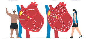 Các yếu tố nguy cơ gây rối loạn nhịp tim