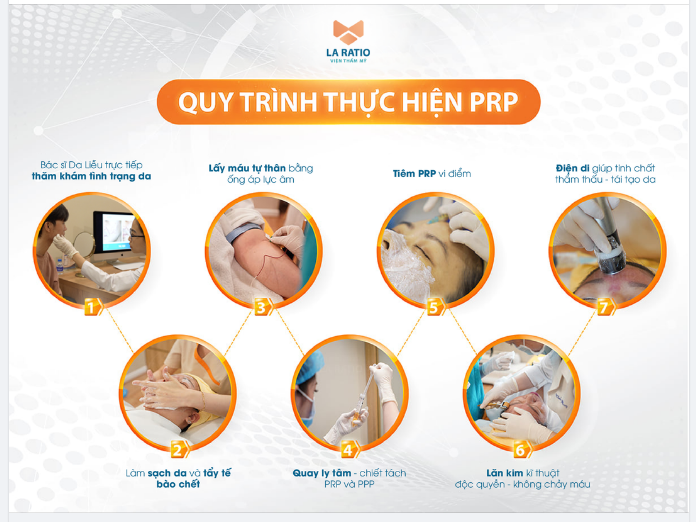 QUÁ TRÌNH TÁI TẠO DA VỚI PRP DIỄN RA NHƯ THẾ NÀO