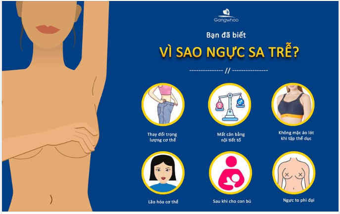 NGỰC SA TRỄ BẠN NÊN LÀM GÌ?