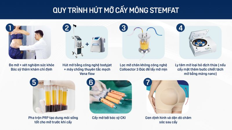 nâng mông bằng mỡ tự thân