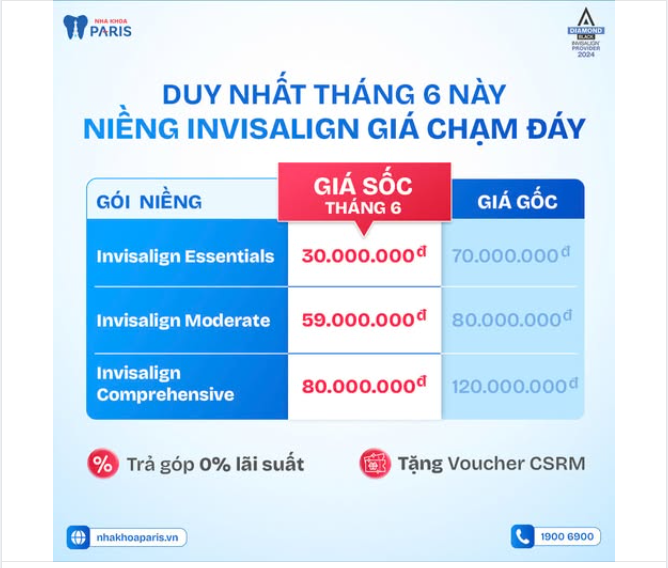 SIÊU ƯU ĐÃI - Chỉ 30Tr TRỌN GÓI NIỀNG INVISALIGN