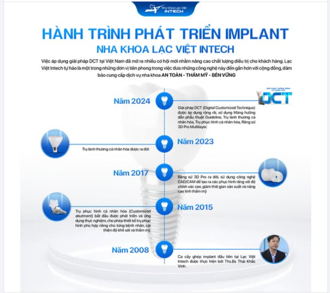 HÀNH TRÌNH 20 NĂM IMPLANT - KIẾN TẠO HƠN 80.000 NỤ CƯỜI CỦA NHA KHOA LẠC VIỆT INTECH