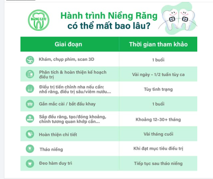 TỪ LẦN ĐẦU ĐI KHÁM ĐẾN NGÀY THÁO NIỀNG: 1 - 3 NĂM ẤY SẼ DIỄN RA NHƯ THẾ NÀO?