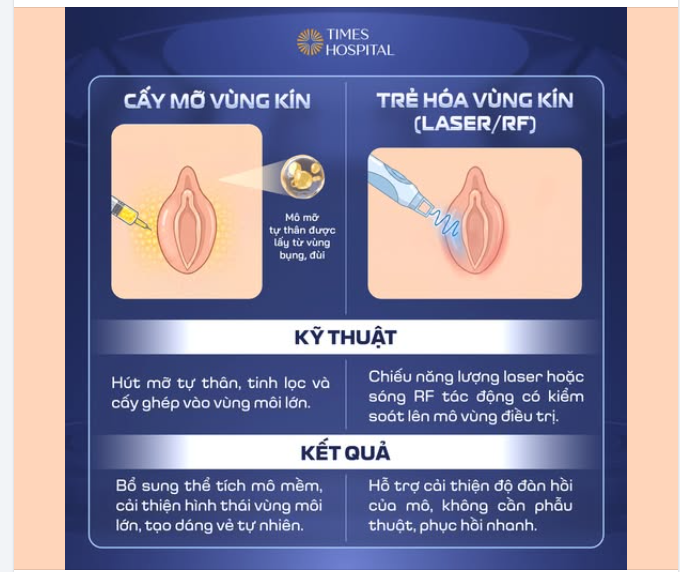 NÊN CẤY MỠ HAY TRẺ HÓA VÙNG KÍN?
