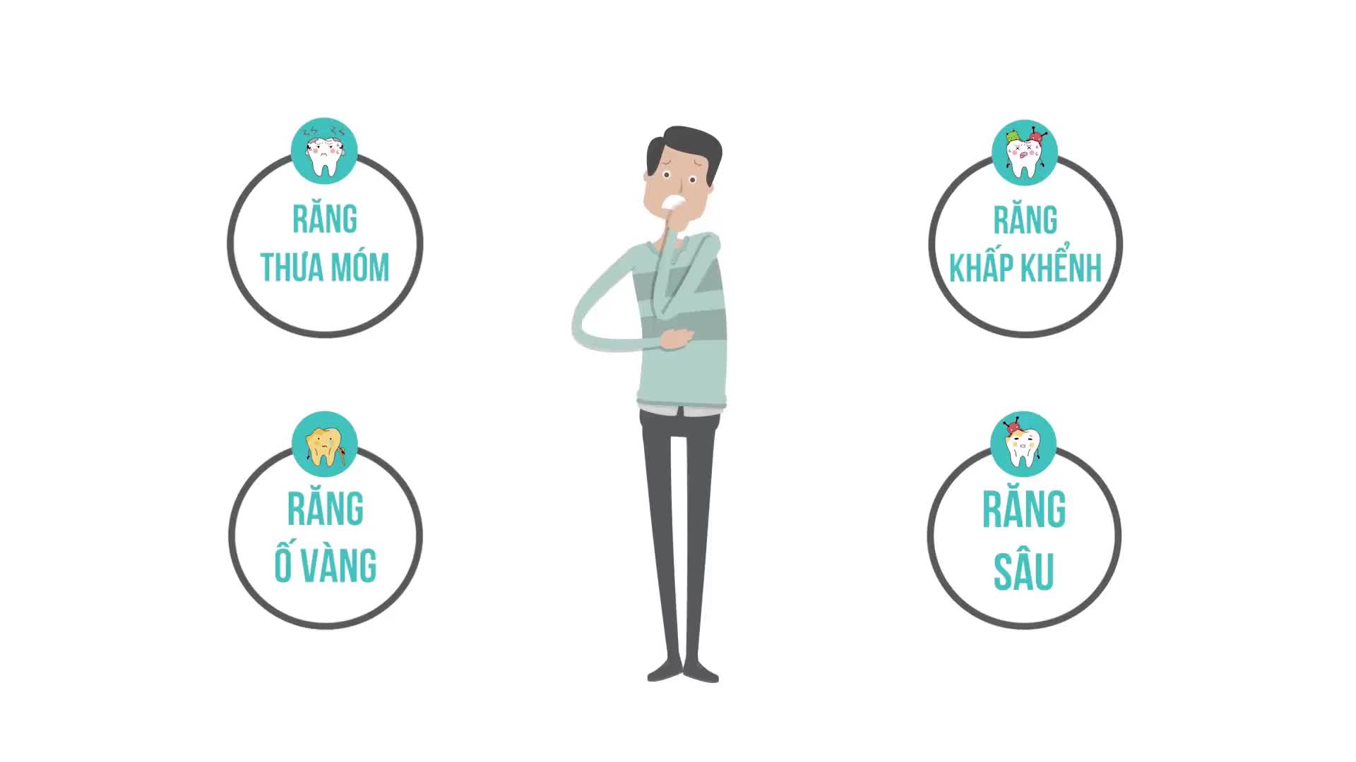 TÌM HIỂU TỪ A-Z VỀ TRỒNG RĂNG IMPLANT