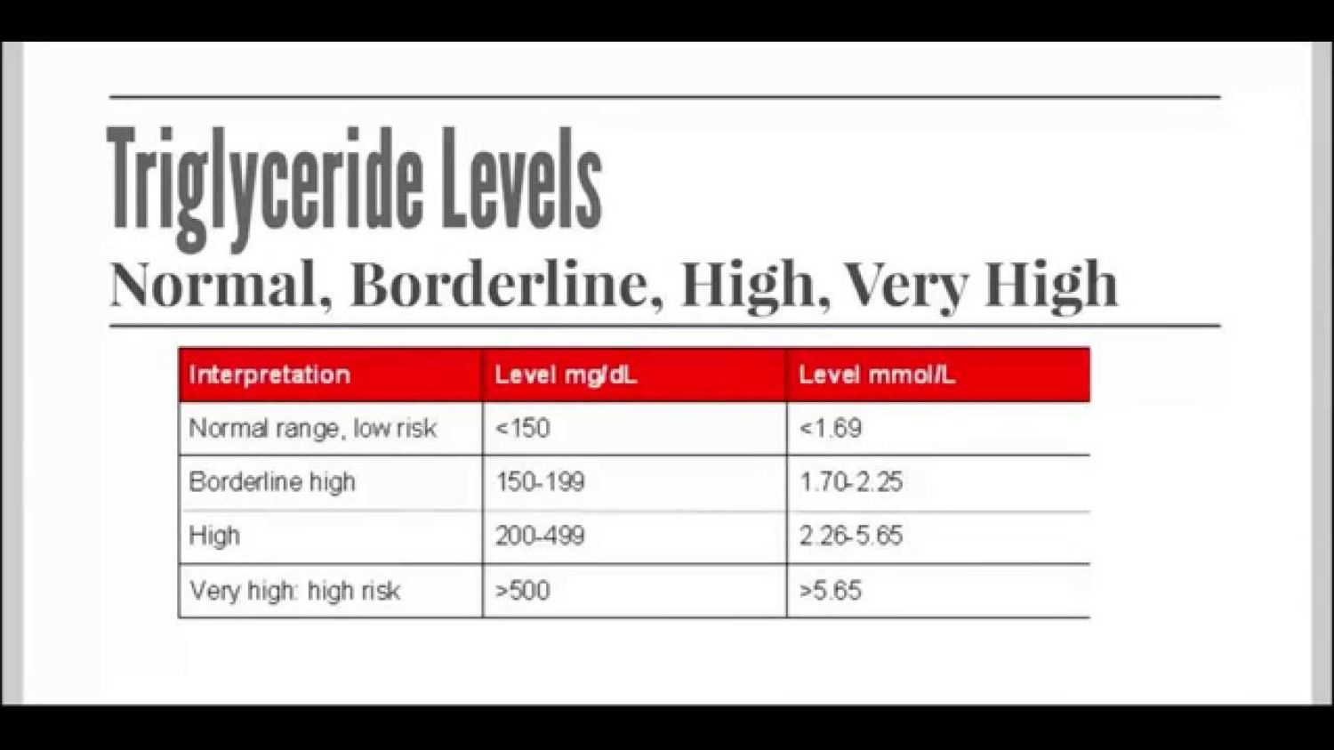 Cách hạ chỉ số triglyceride máu
