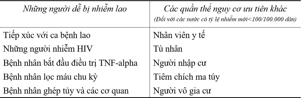 Thêm 1 công cụ xét nghiệm vi khuẩn lao thực hiện từ bệnh phẩm máu: Xét nghiệm QuantiFeron TB Gold Plus - Bệnh viện 108