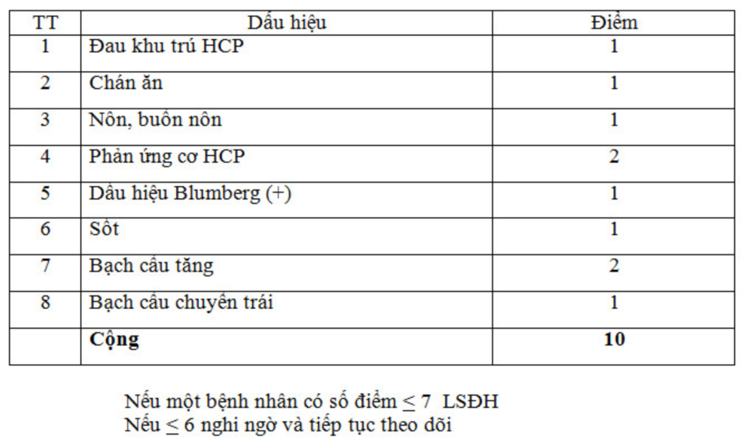 bang viem ruot thua1