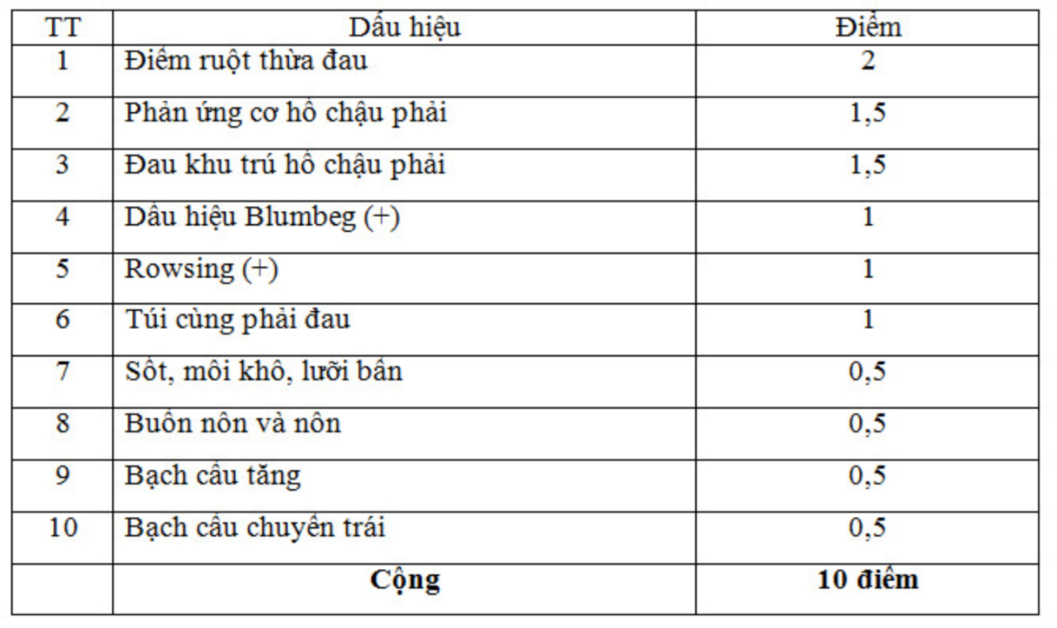 bang viem ruot thua2