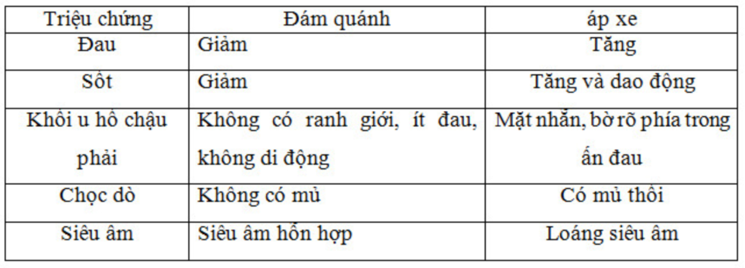 bang viem ruot thua3