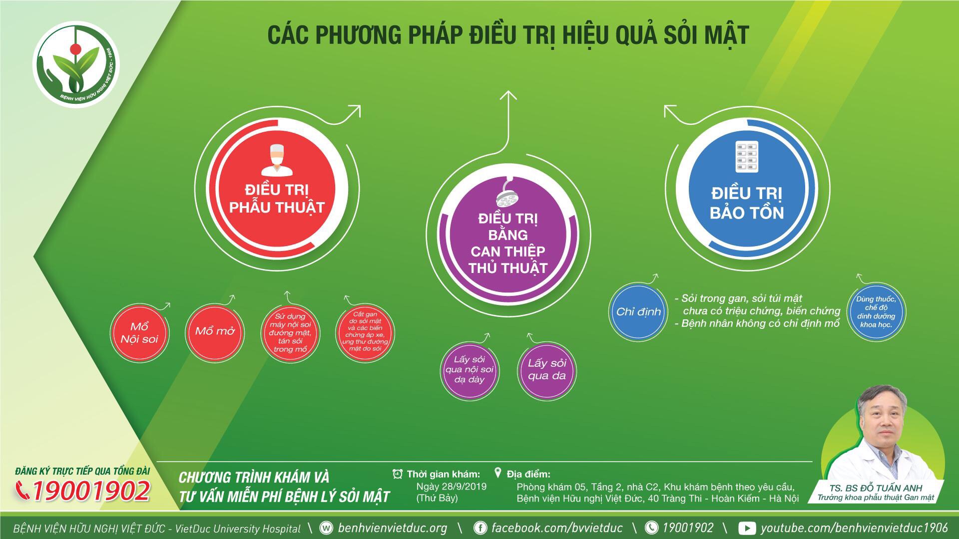 Các phương pháp điều trị hiệu quả sỏi mật - Bệnh viện Việt Đức