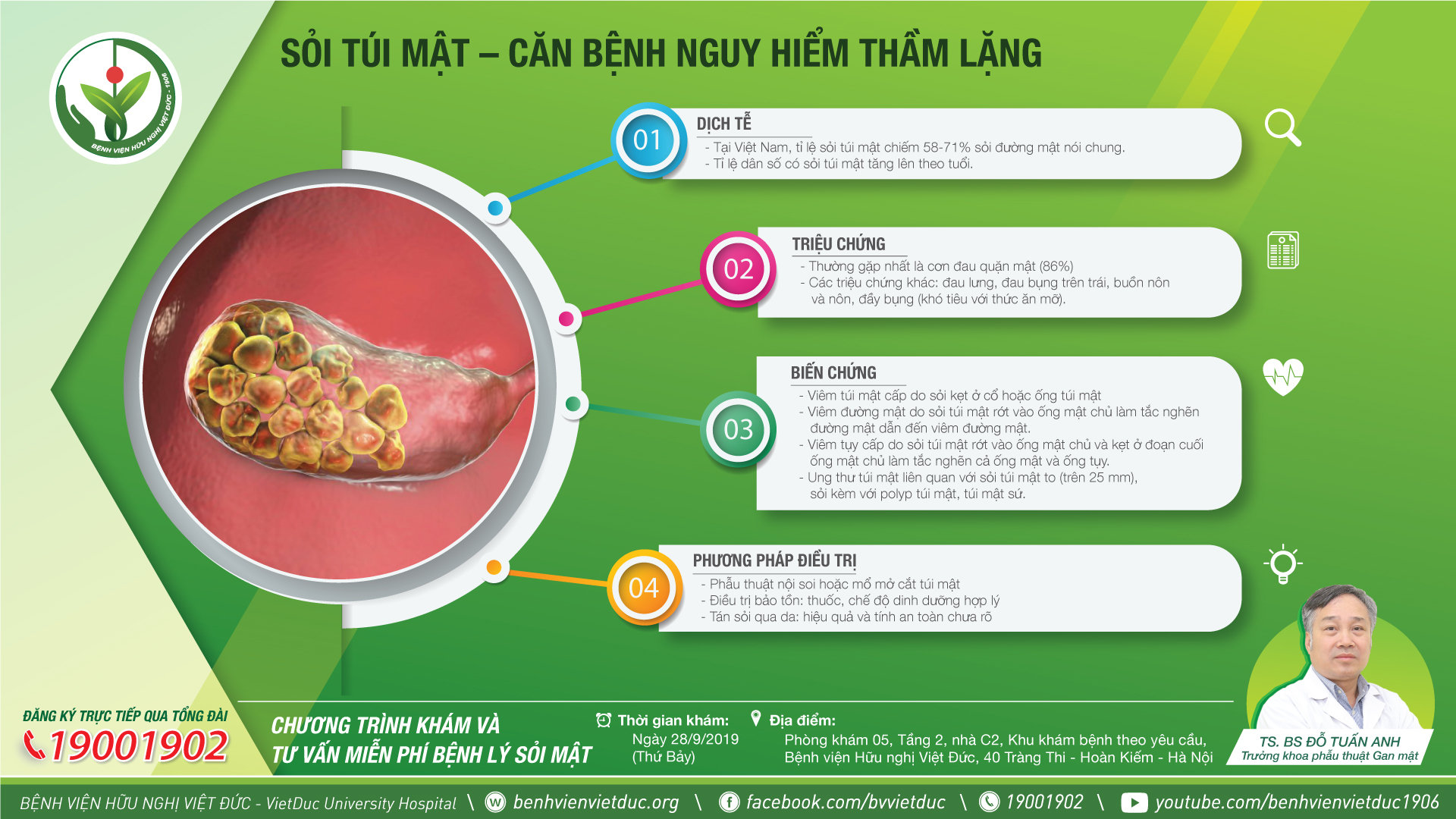 Sỏi túi mật căn bệnh nguy hiểm thầm lặng nếu không được phát hiện và điều trị kịp thời- Bệnh Viện Việt Đức