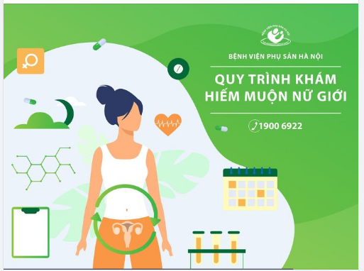 Khám hiếm muộn ở nữ giới gồm những bước gì