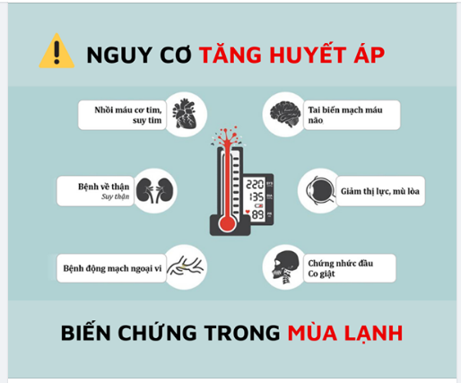 PHÒNG TRÁNH TĂNG HUYẾT ÁP BIẾN CHỨNG NGUY HIỂM