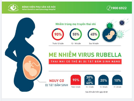 Tiêm phòng Rubella trước khi mang thai bảo đảm tương lai cho bé