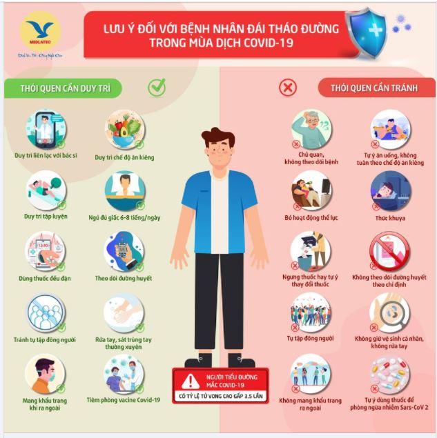 LƯU Ý ĐỐI VỚI BỆNH NHÂN ĐÁI THÁO ĐƯỜNG TRONG MÙA DỊCH COVID-19
