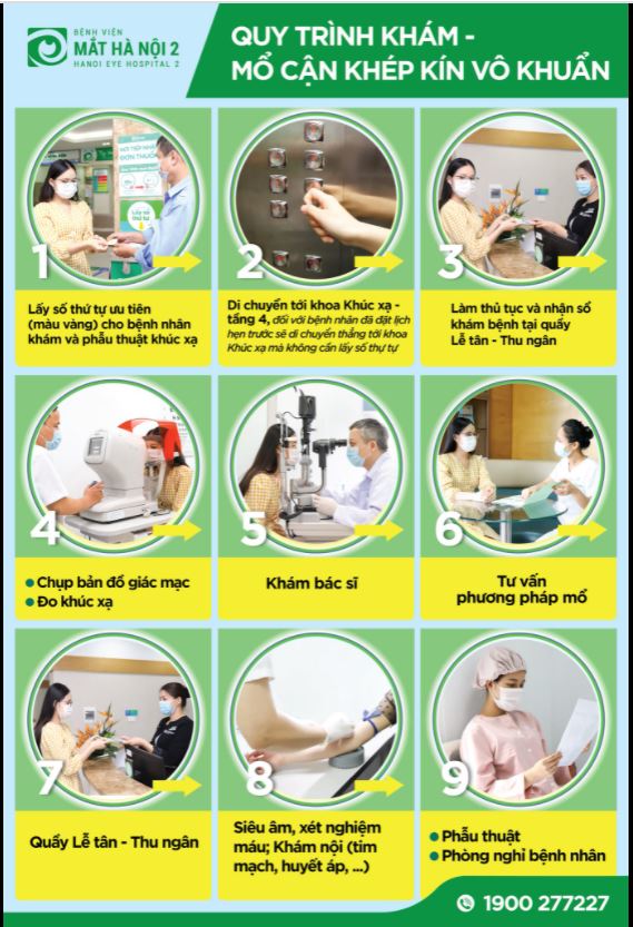 QUY TRÌNH KHÁM - MỔ CẬN KHÉP KÍN VÔ KHUẨN