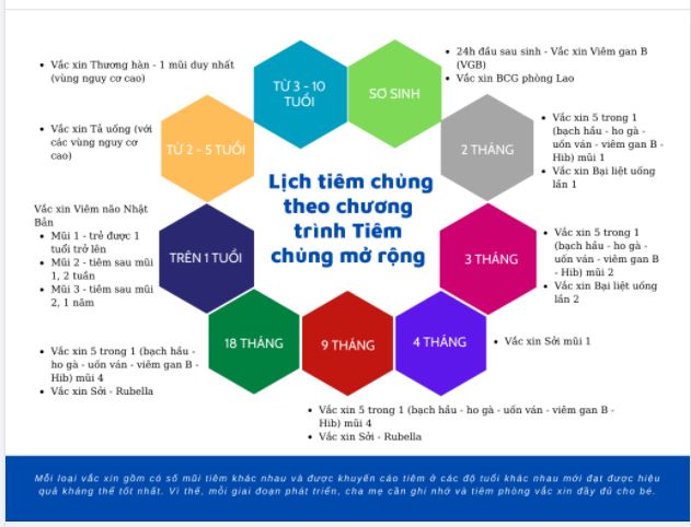 CÁC MŨI TIÊM PHÒNG CHO TRẺ THEO TỪNG GIAI ĐOẠN - CHA MẸ NÀO CŨNG NÊN BIẾT