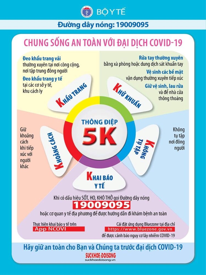 Hướng dẫn Quản lý - điều trị bệnh thận mạn giai đoạn cuối trong dịch Covid-19 - Bệnh viện Bạch Mai