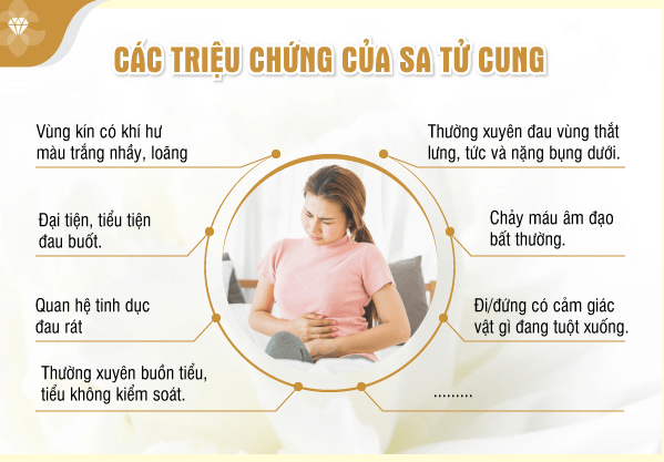 Dấu hiệu/triệu chứng sa tử cung sau sinh