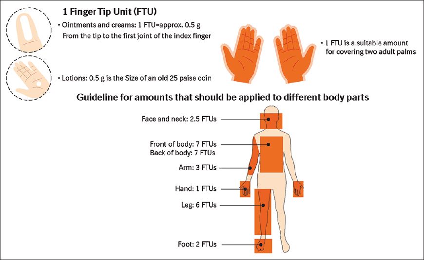 ftu body