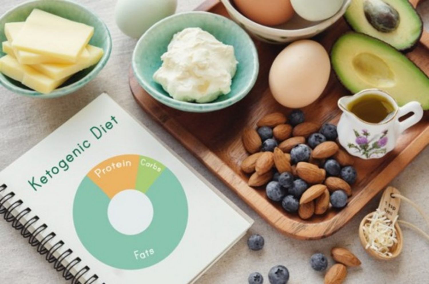 Mất bao lâu để cơ thể vào trạng thái ketosis khi ăn kiêng Keto?